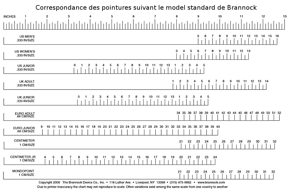 Correspondance des pointures pour chaussures hommes et femmes.